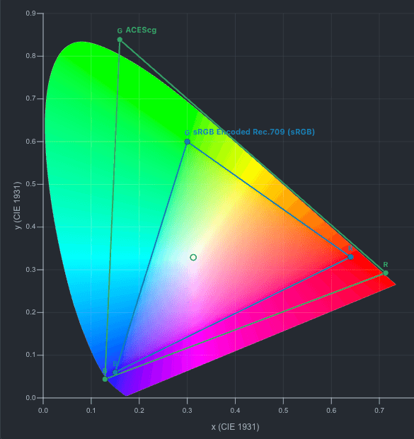 colour-science