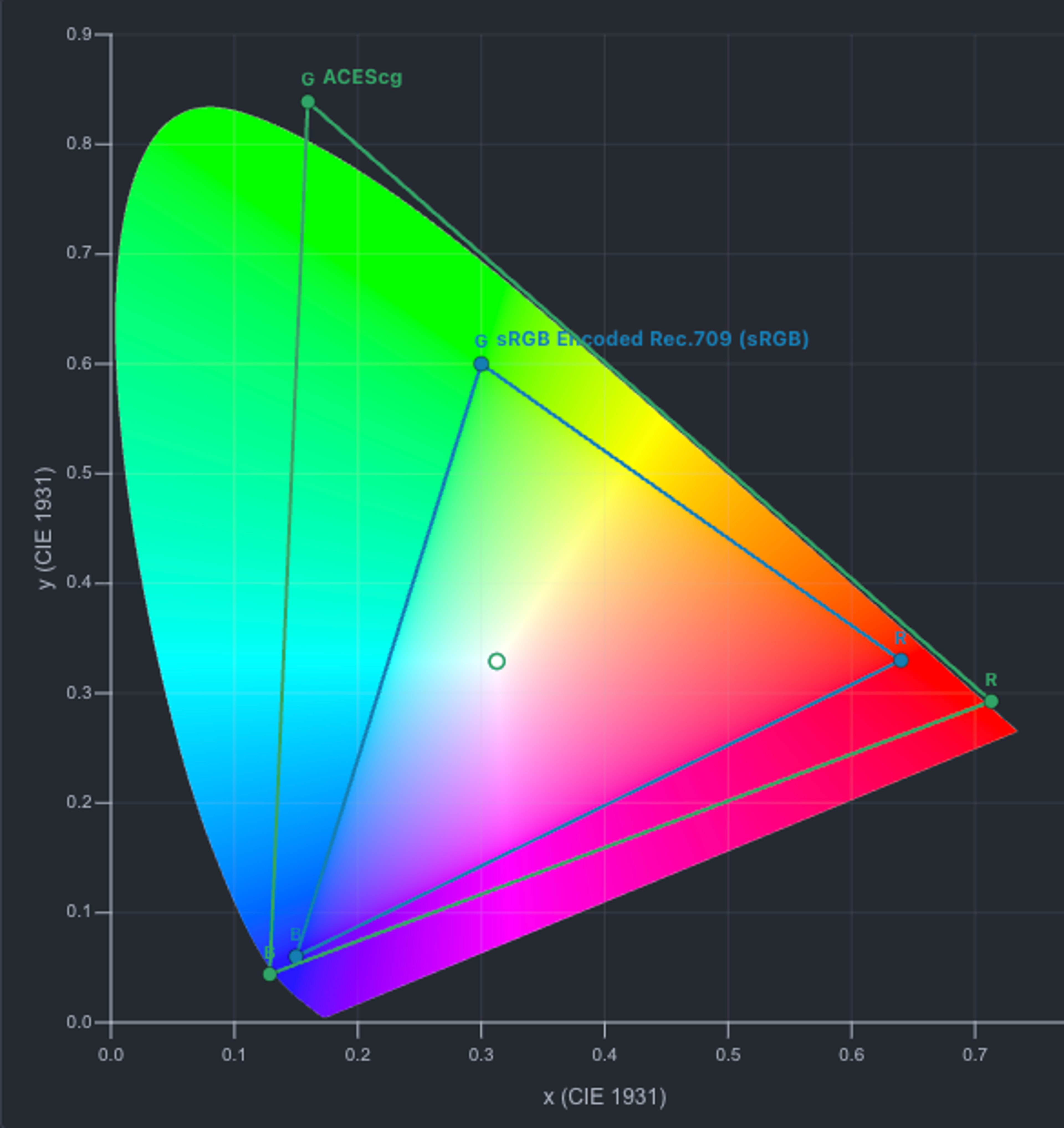 colour-science